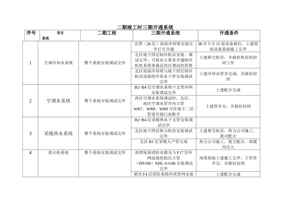 二期竣工时三期开通系统_第1页