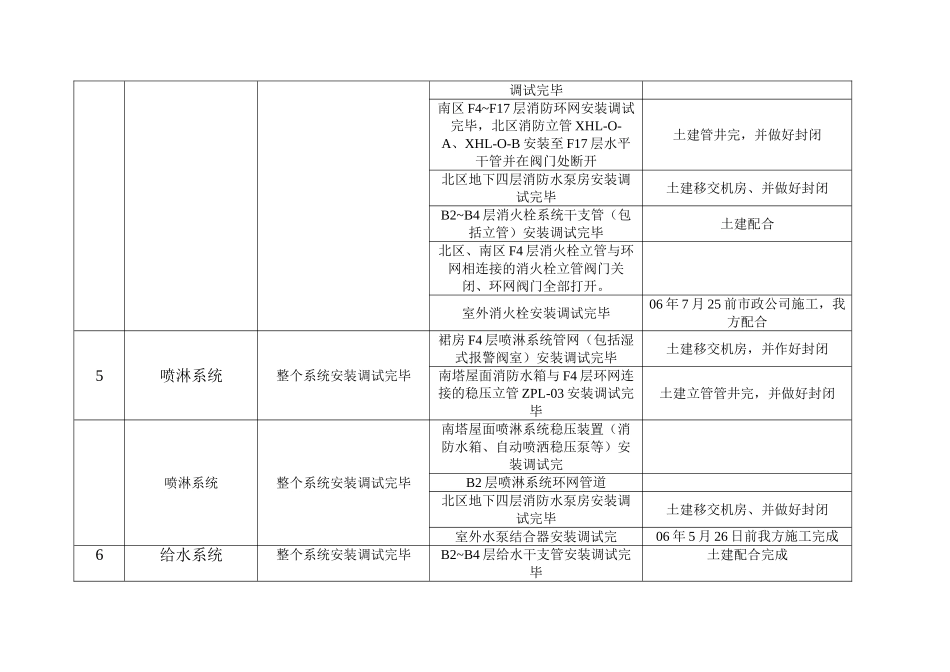 二期竣工时三期开通系统_第2页