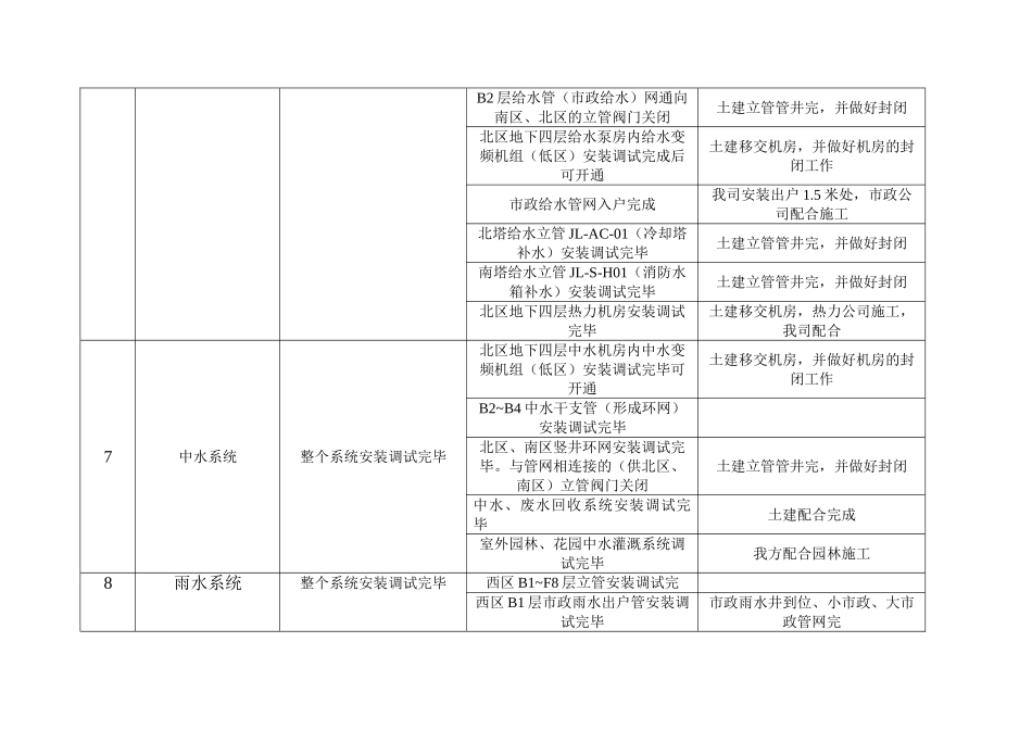 二期竣工时三期开通系统_第3页
