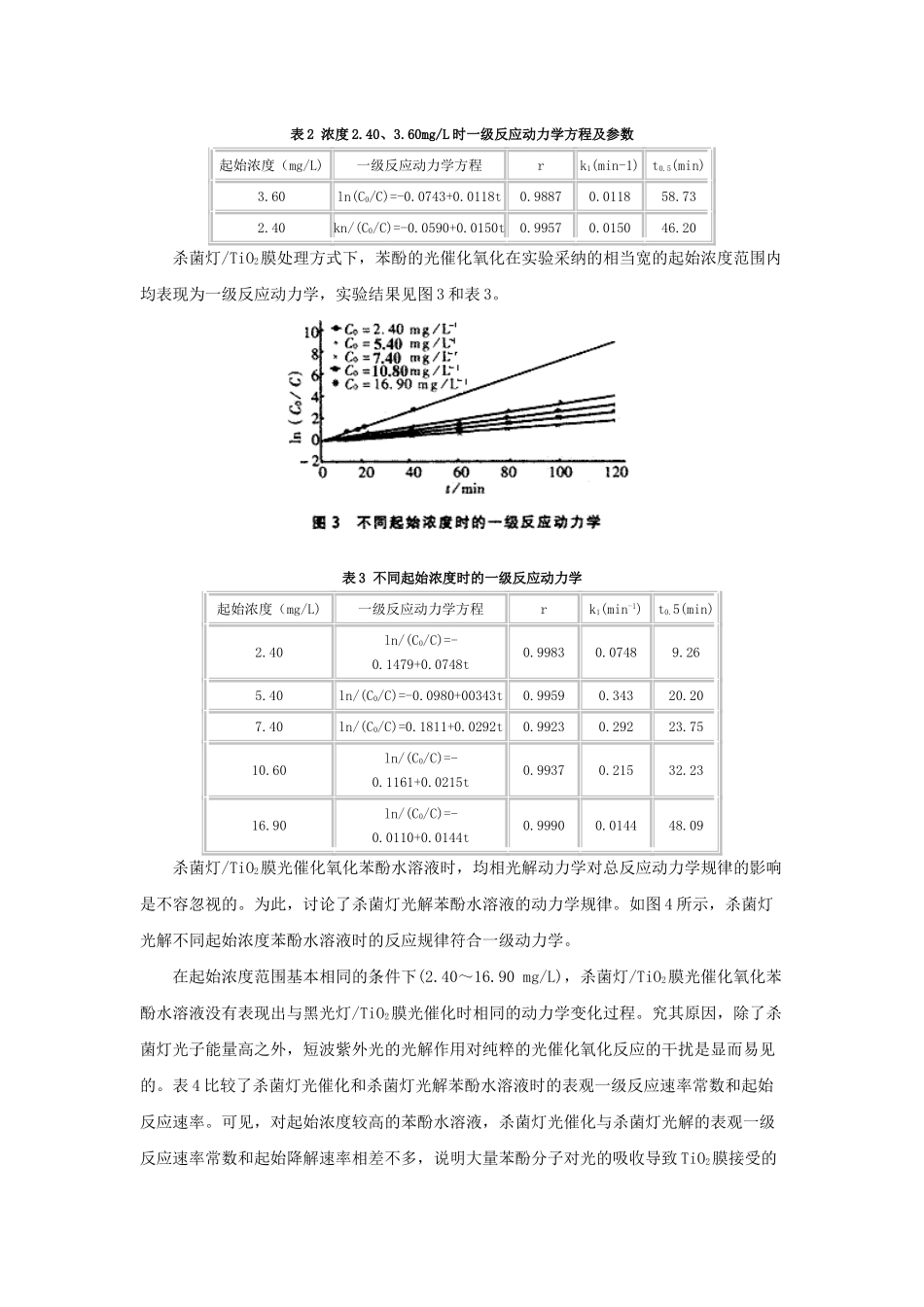 二氧化钛膜光催化氧化苯酚的动力学规律_第3页
