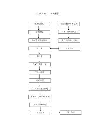 二灰碎石施工工艺流程图