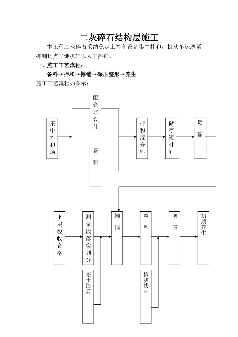 二灰碎石结构层施工_第1页