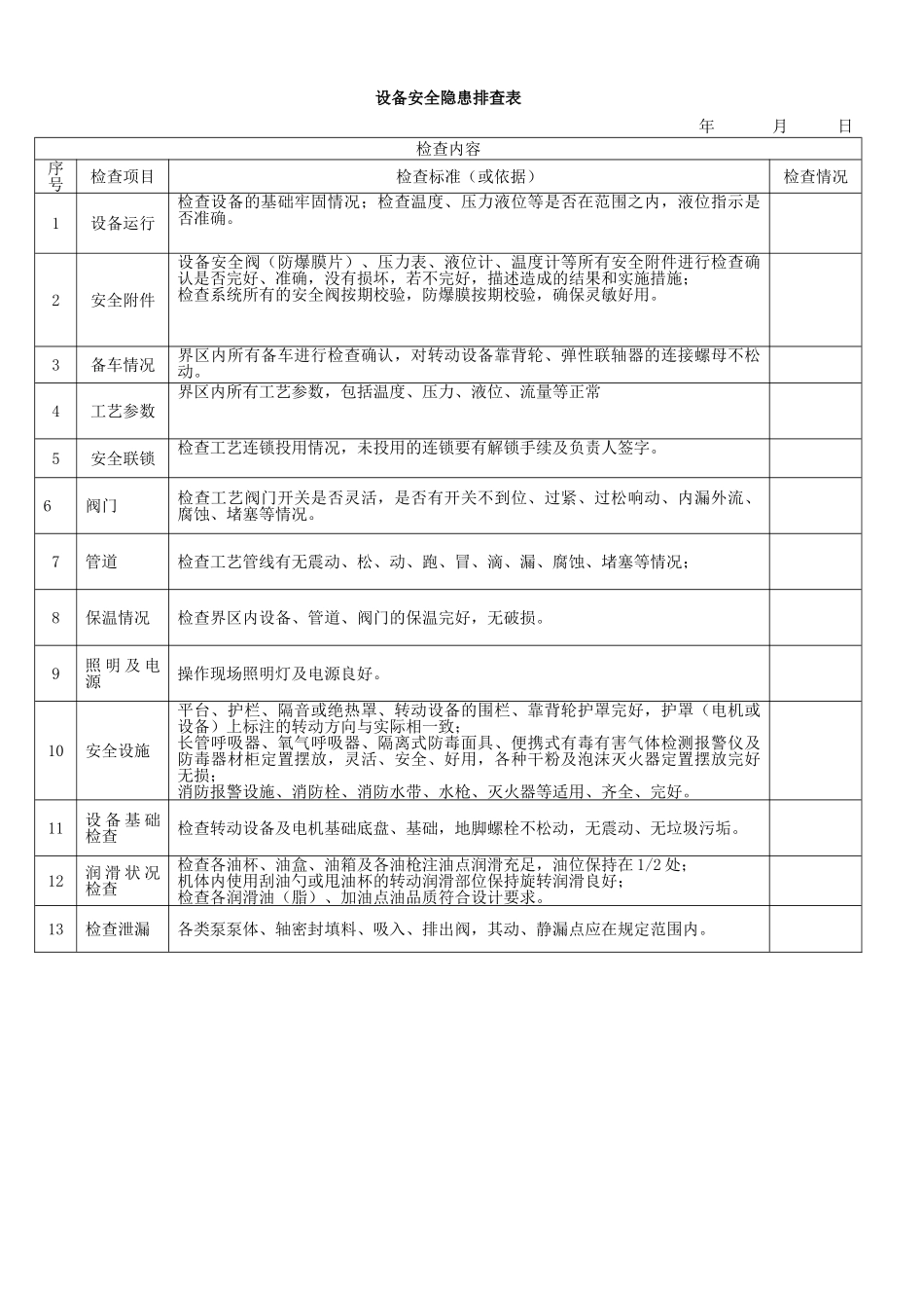 二甲苯回收罐安全隐患排查表_第1页