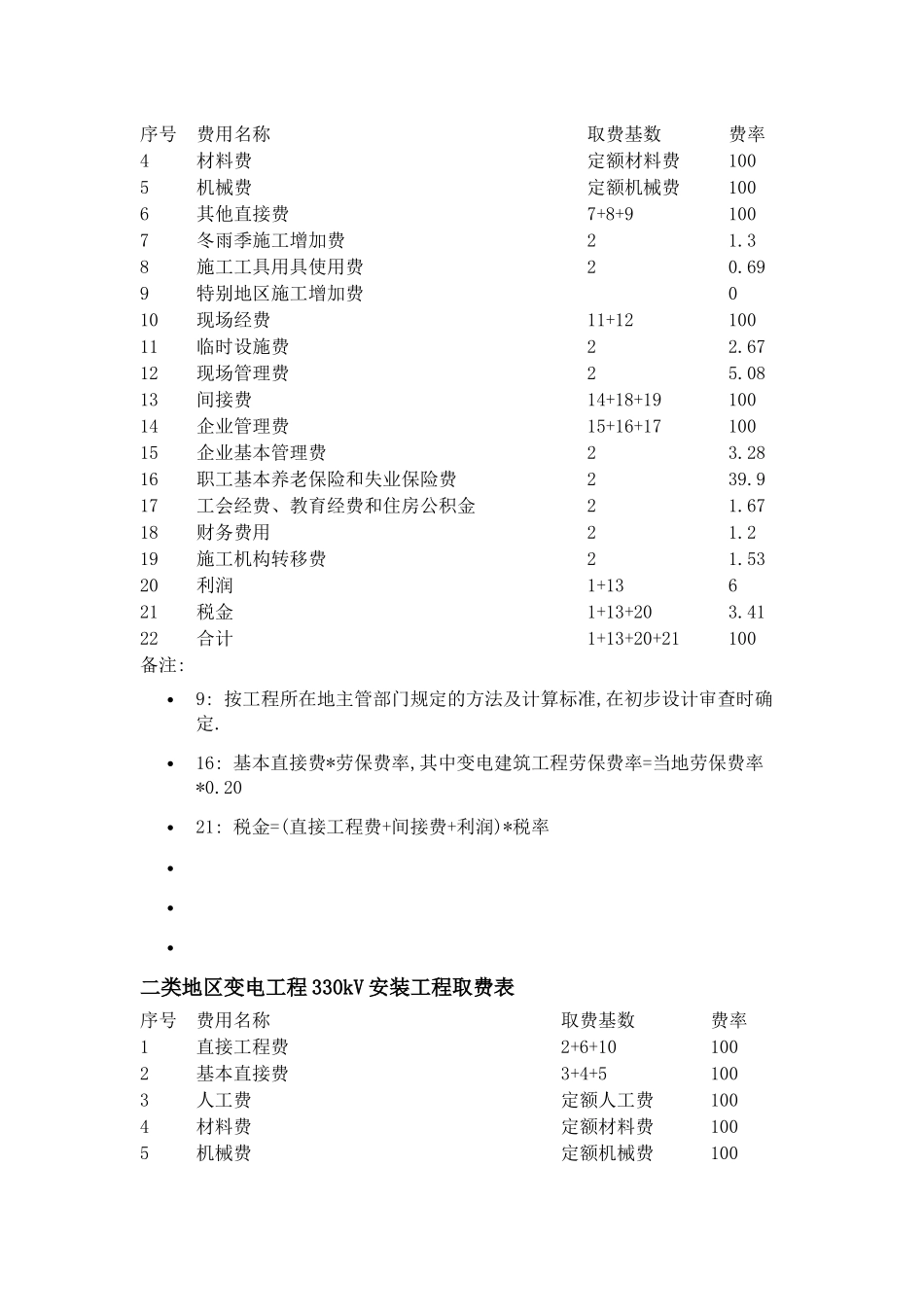 二类地区送变电工程建筑安装工程取费标准_第2页