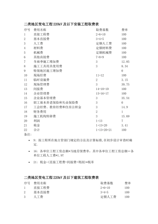 二类地区送变电工程建筑安装工程取费标准
