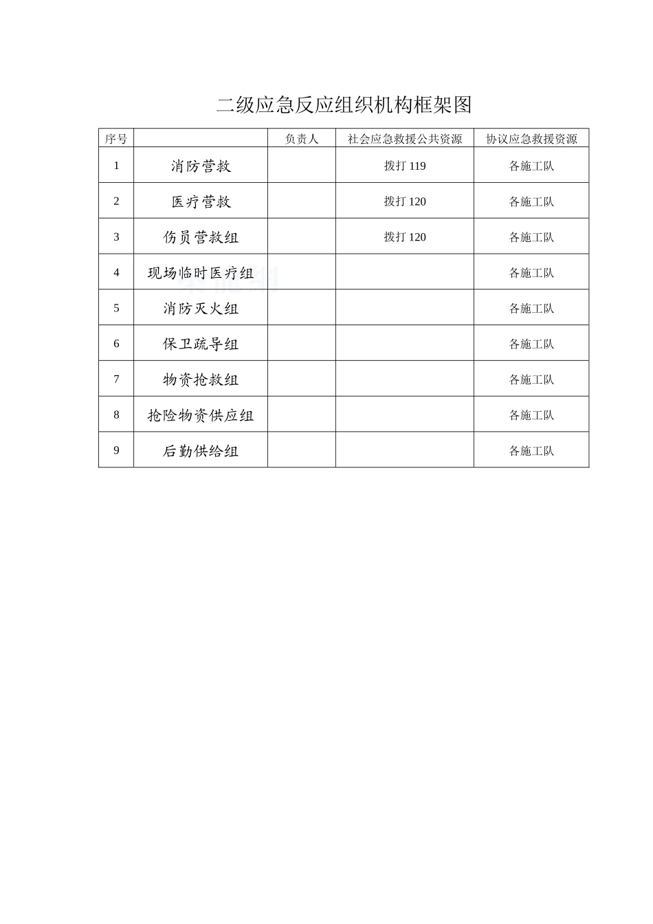 二级应急反应组织机构框架图_第1页