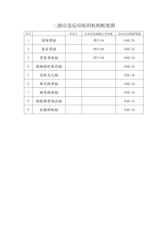 二级应急反应组织机构框架图