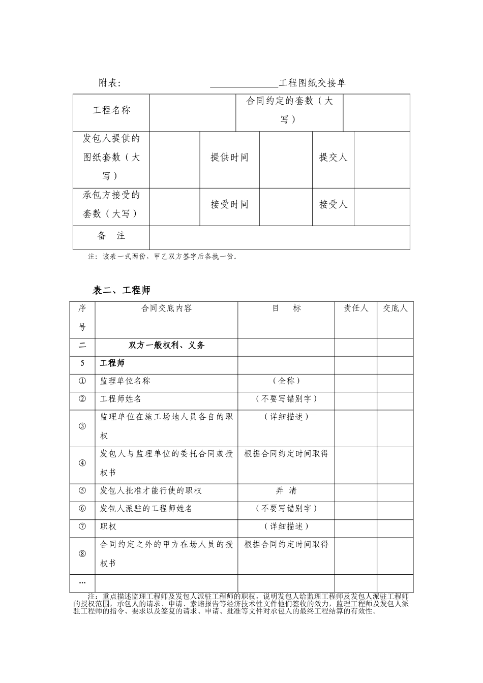 二级合同交底记录格式_第2页
