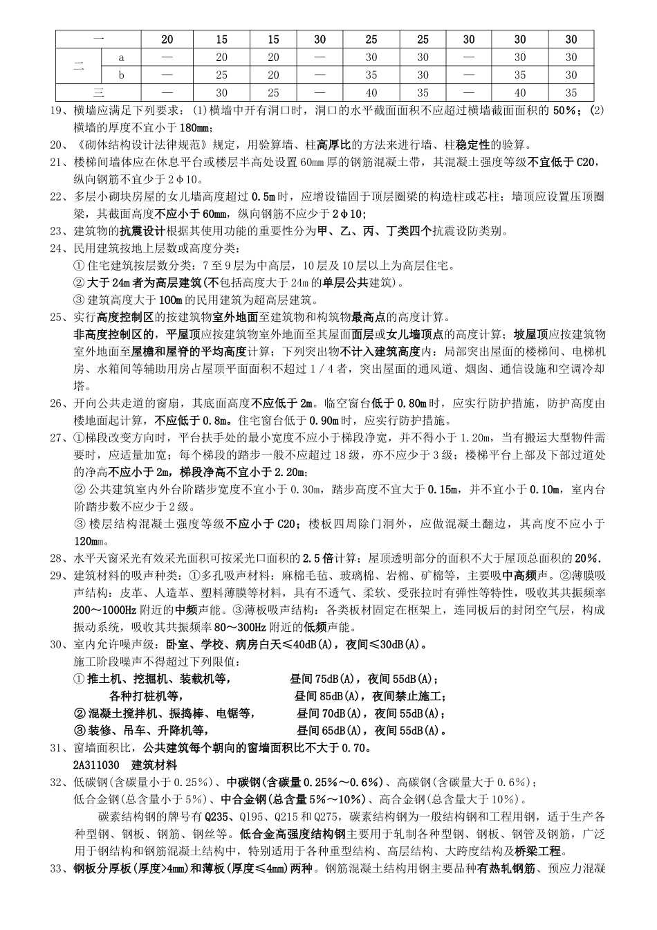 二级建造师《管理与实务》重点_第2页