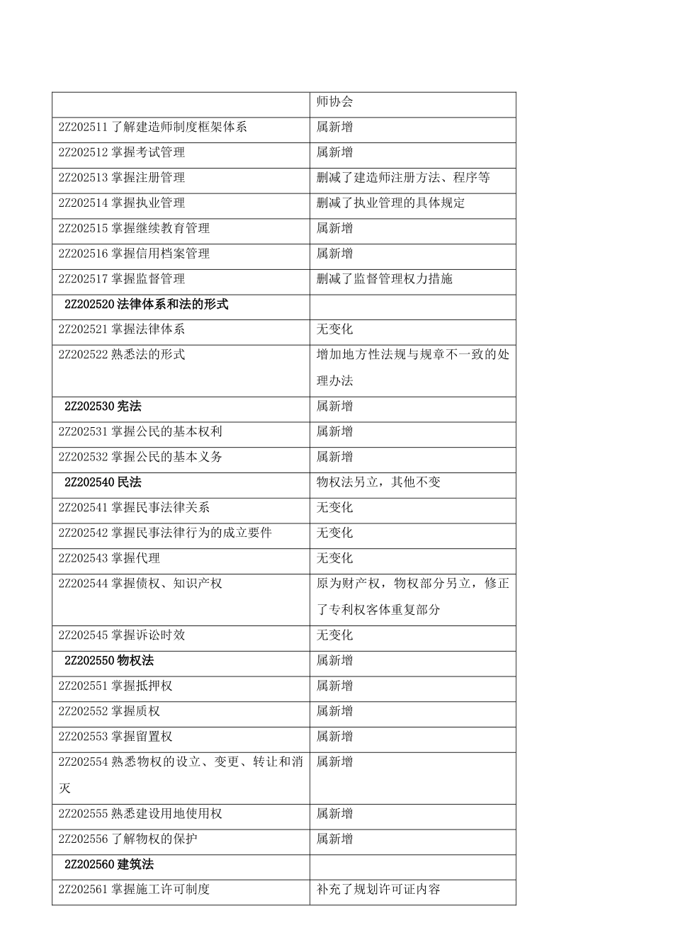 二级建造师法律法规讲义_第2页