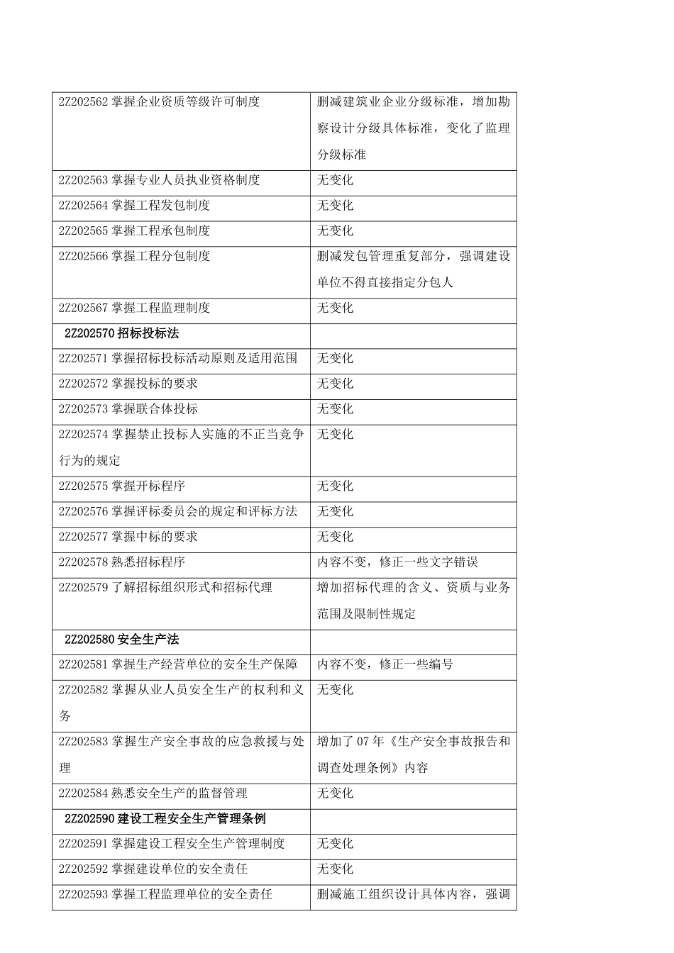 二级建造师法律法规讲义_第3页