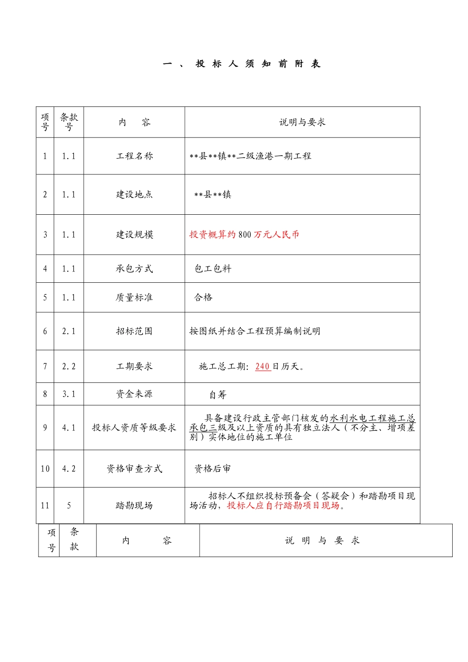 二级渔港一期工程招标文件_第3页