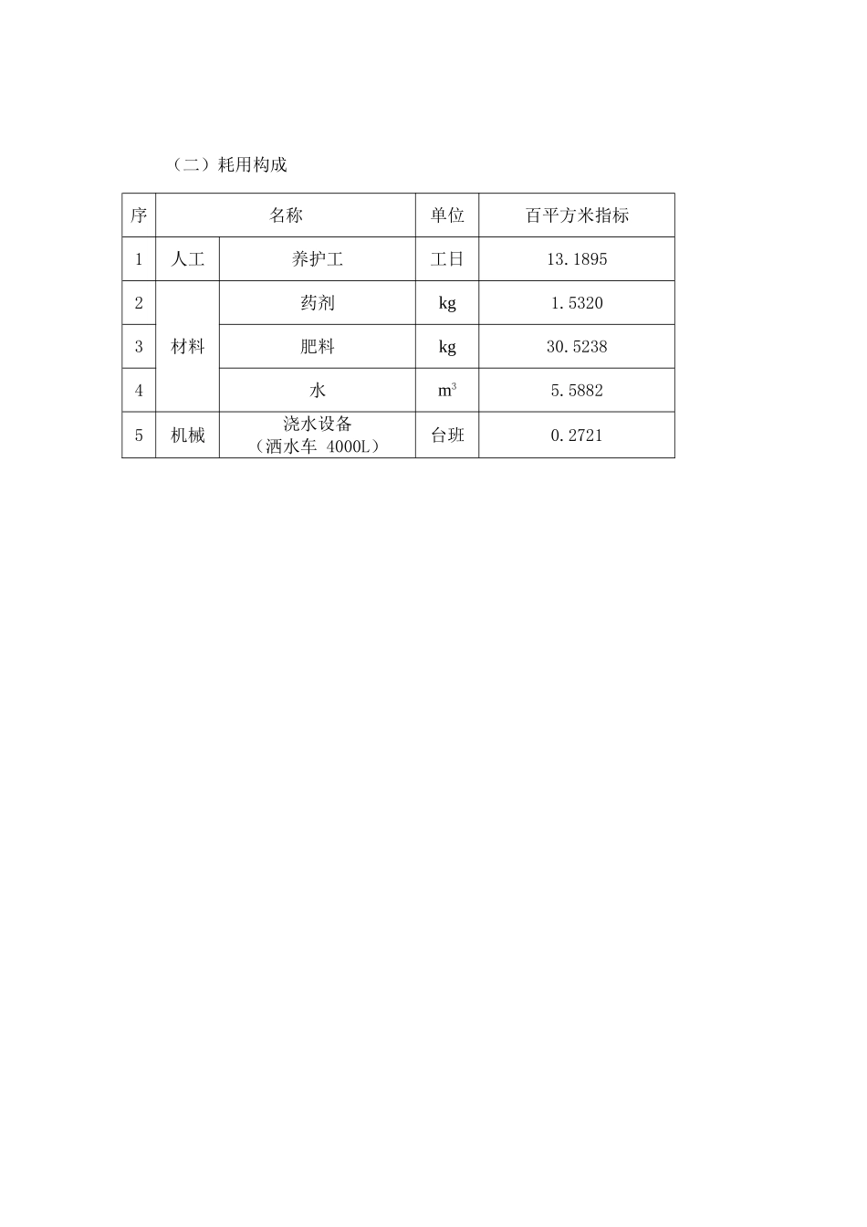 二级绿化养护费用指标分析1_第3页