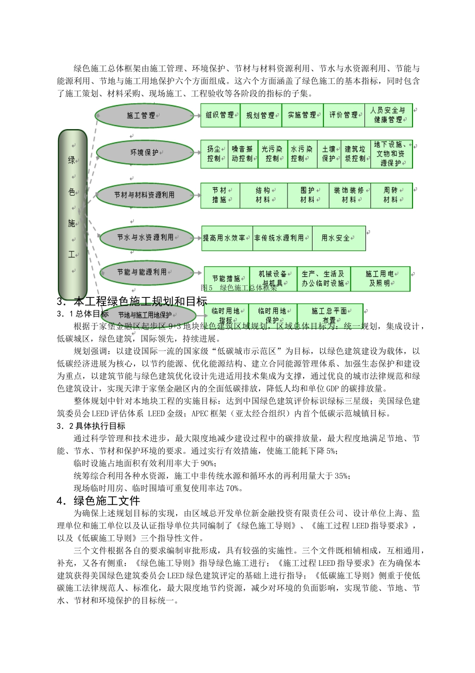 于家堡项目实施绿色建筑的做法_第3页