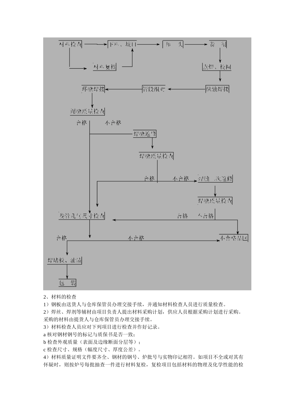 云南昆明某清水管道制作方案_第3页