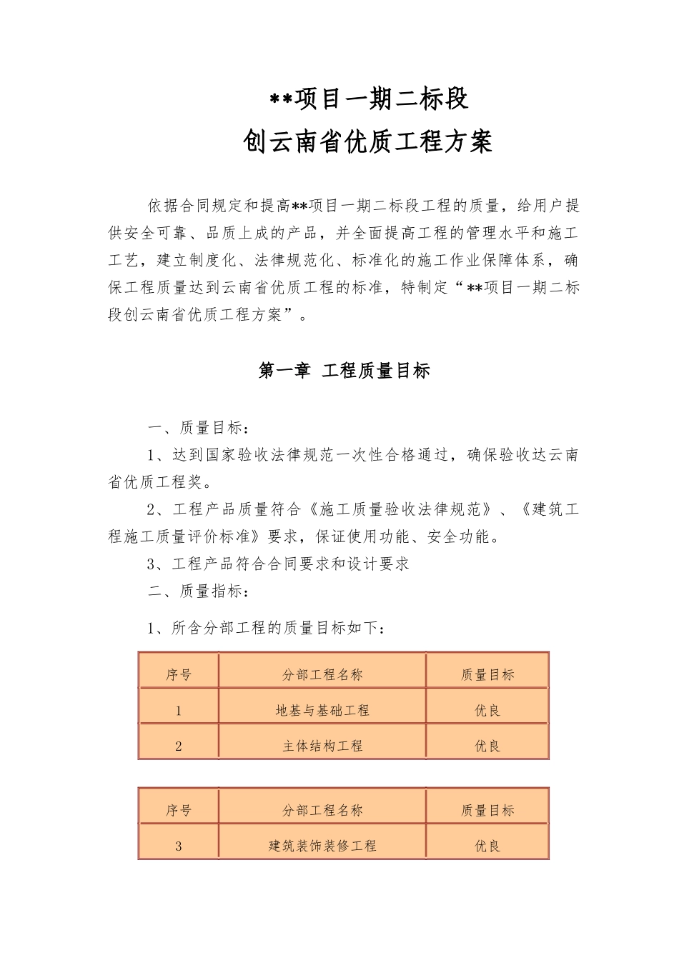 云南某住宅项目质量创优方案_第1页
