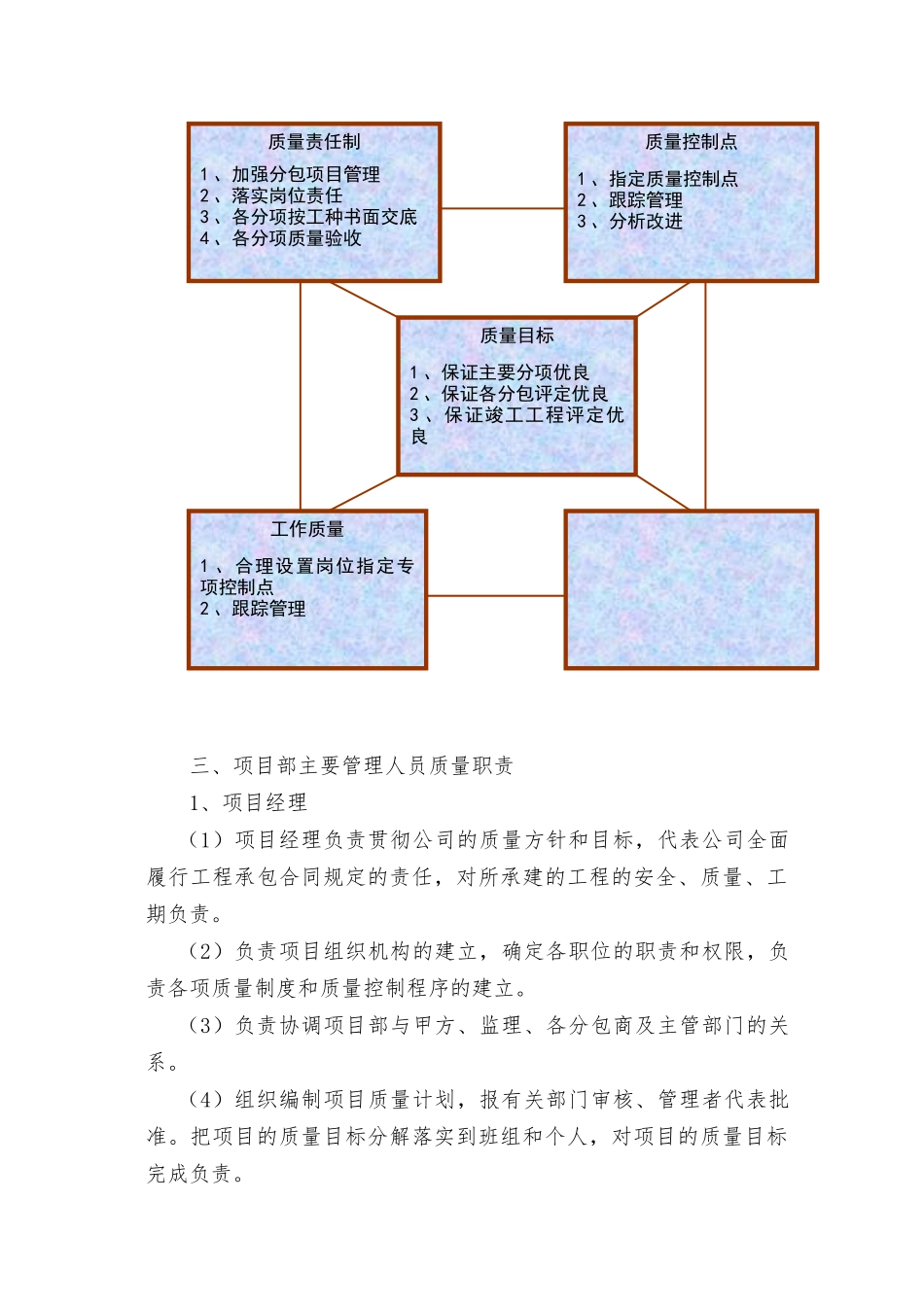 云南某住宅项目质量创优方案_第3页