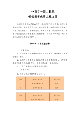 云南某住宅项目质量创优方案