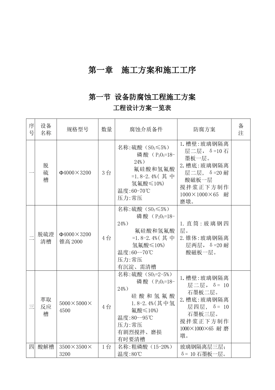 云南某化工设备防腐工程施工方案_第3页