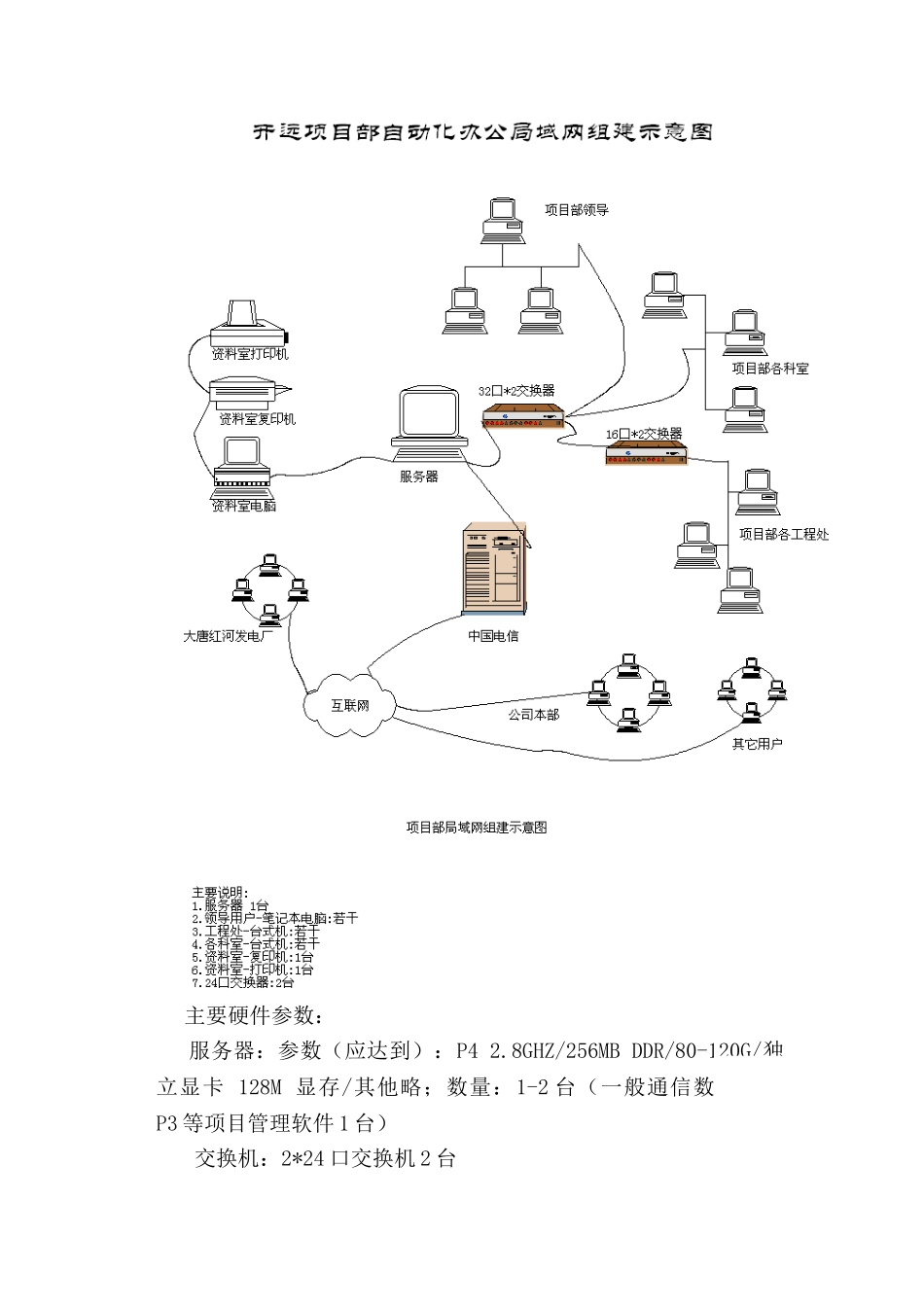 云南某电厂总承包管理方案_第3页