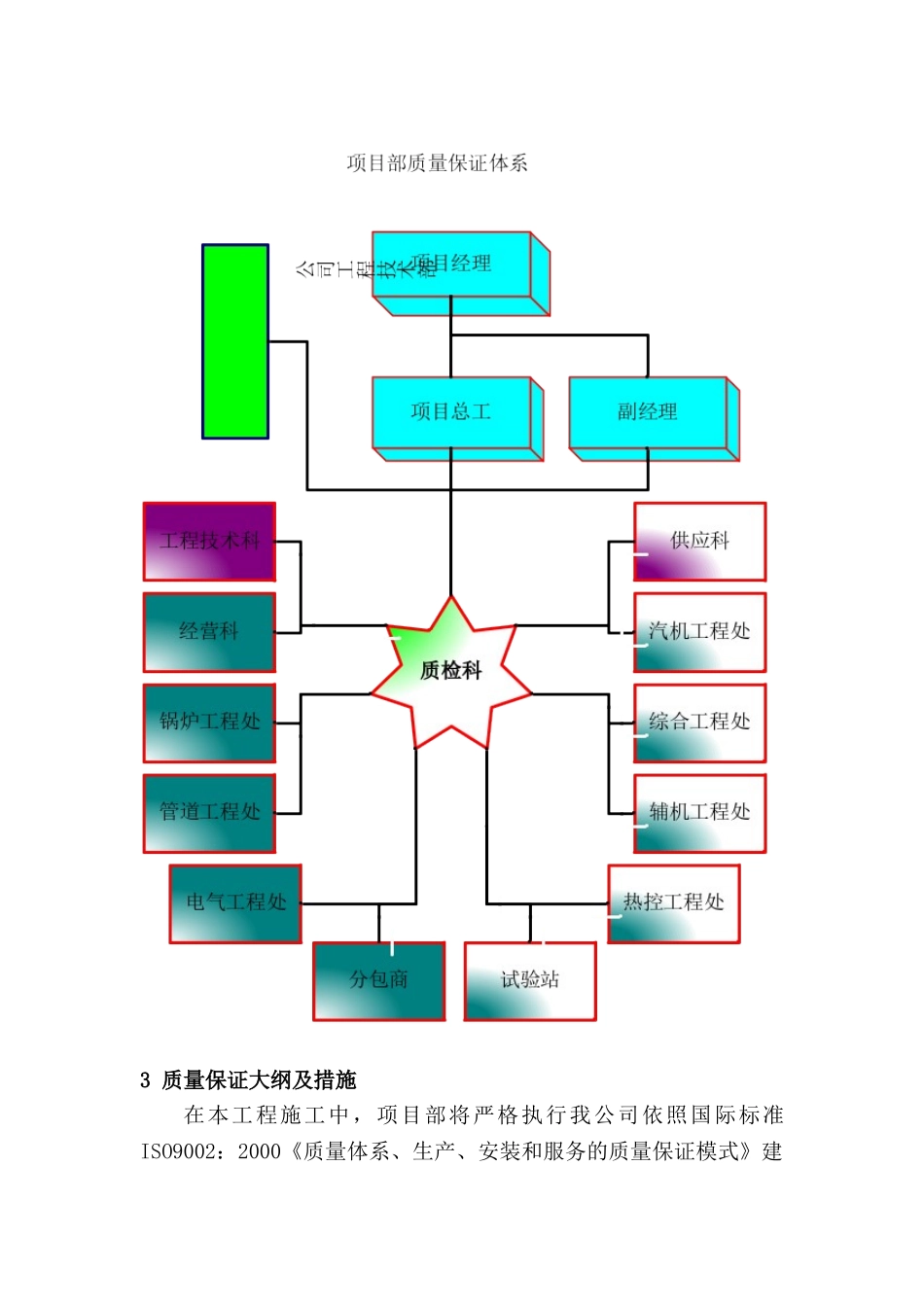 云南某电厂质量保证措施_第3页