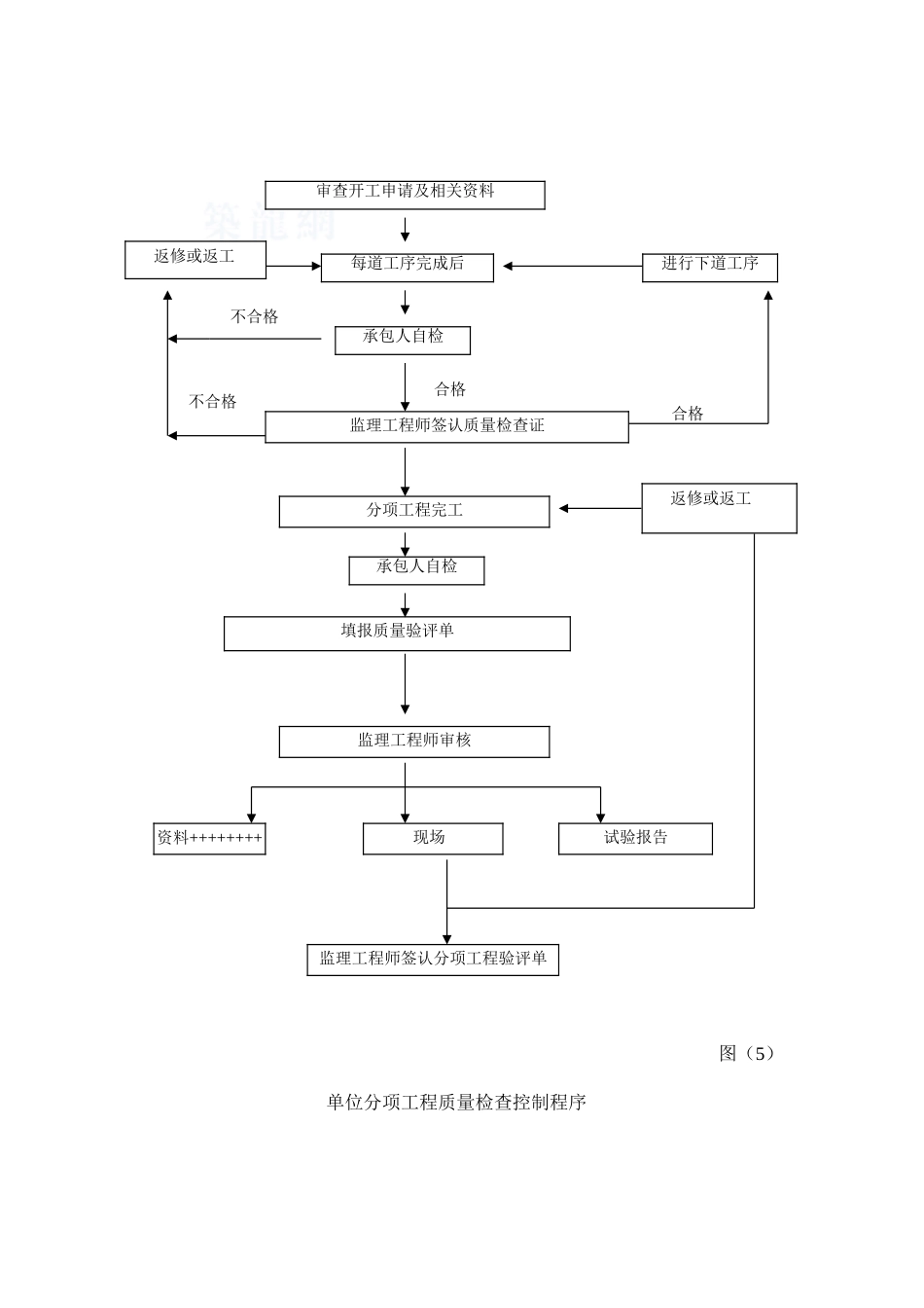 云南某铁路重难点工程监理质量控制措施_第1页