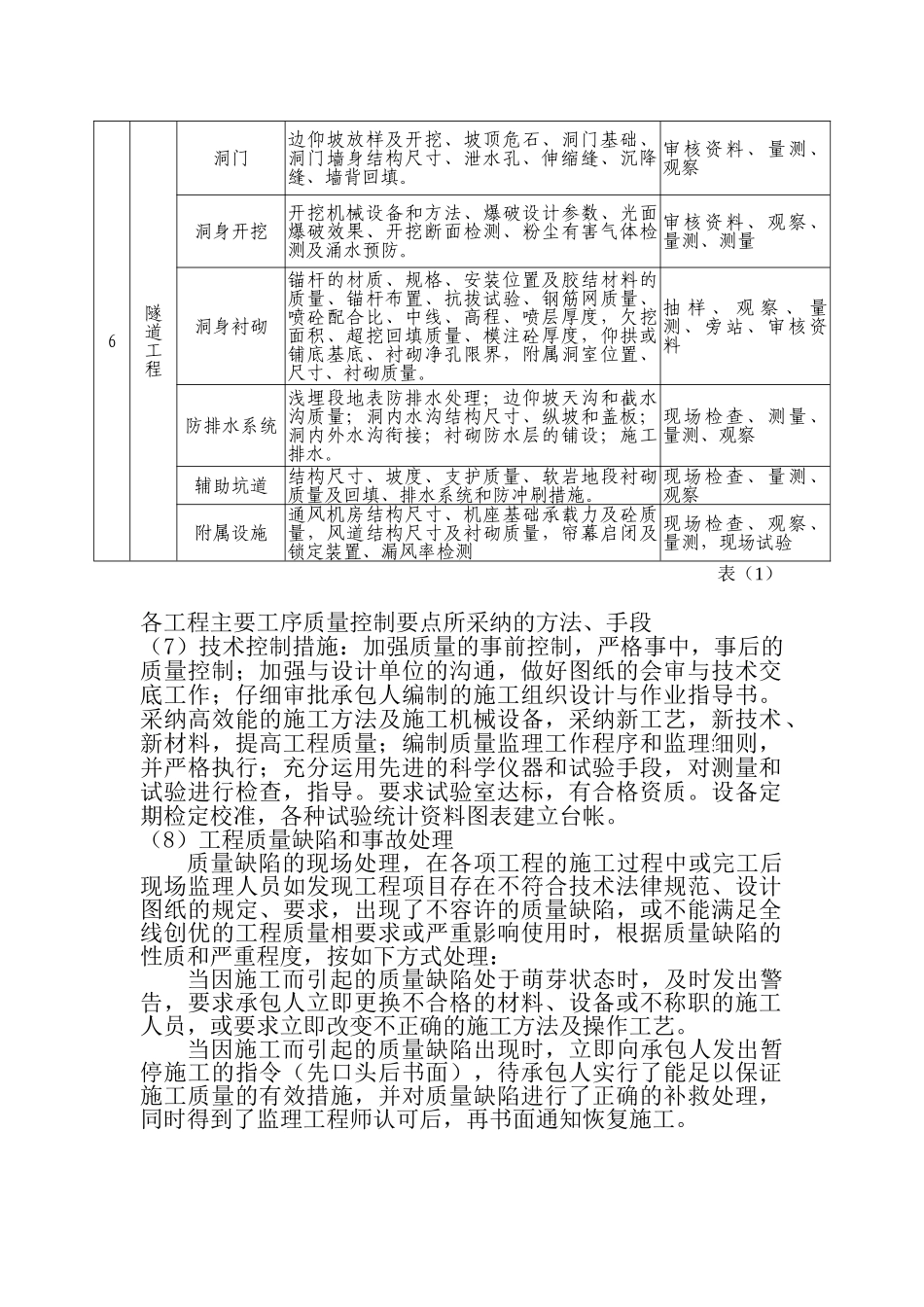 云南某铁路重难点工程监理质量控制措施_第3页