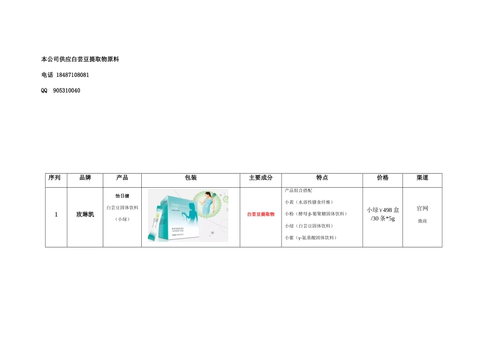 云南白芸豆提取物在食品保健品领域的应用_第1页