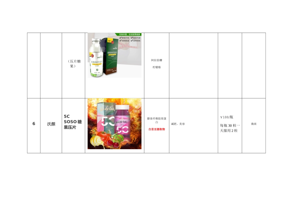 云南白芸豆提取物在食品保健品领域的应用_第3页