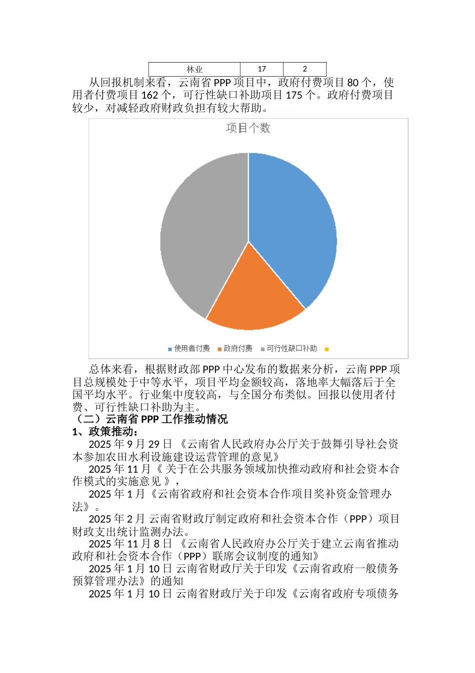 云南省PPP情况分析报告_第3页