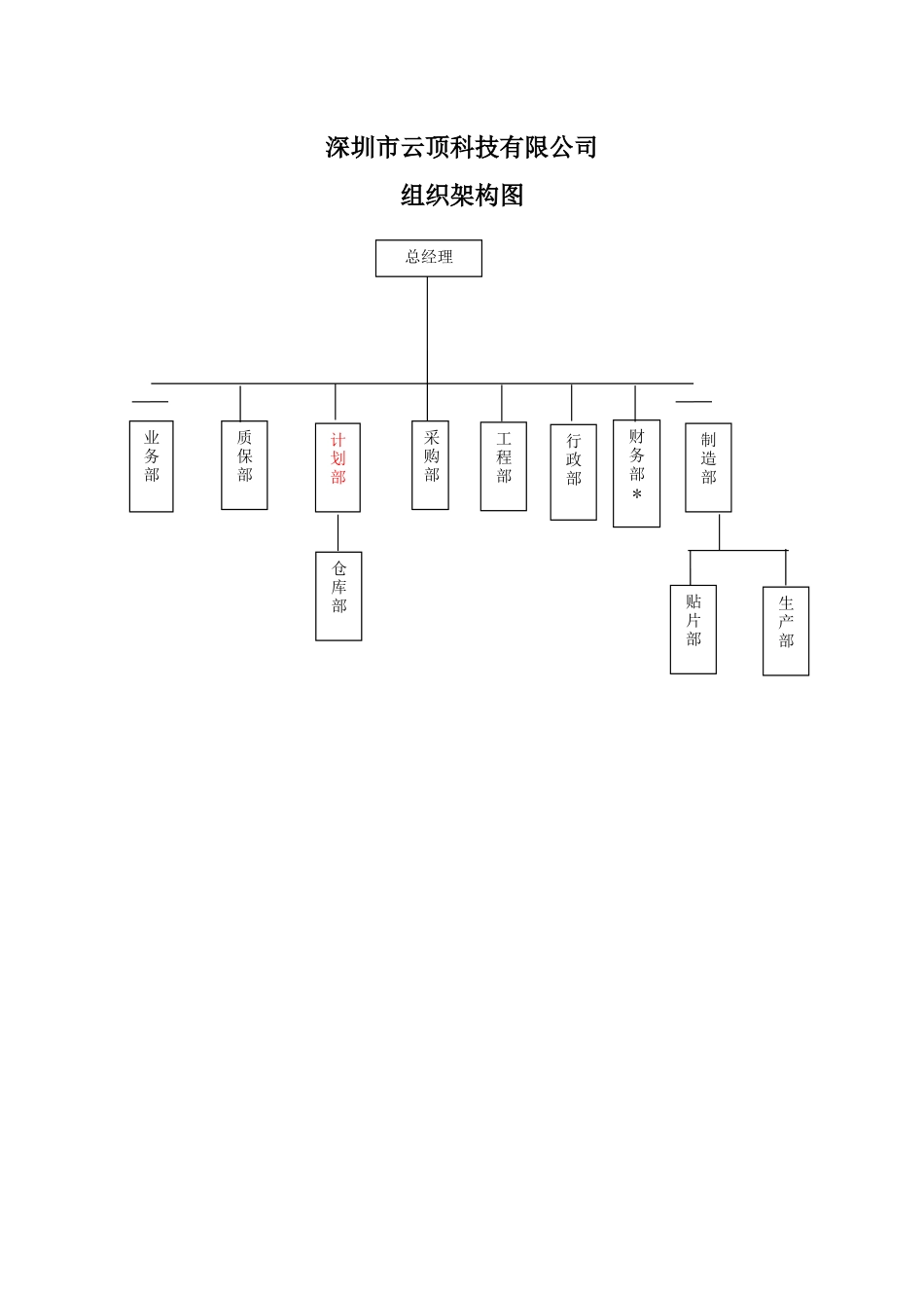 云顶组织架构图_第1页