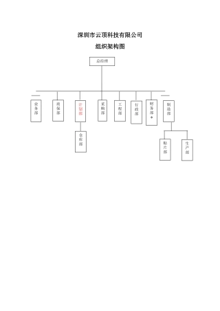 云顶组织架构图