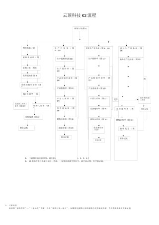 云顶科技K3培训资料