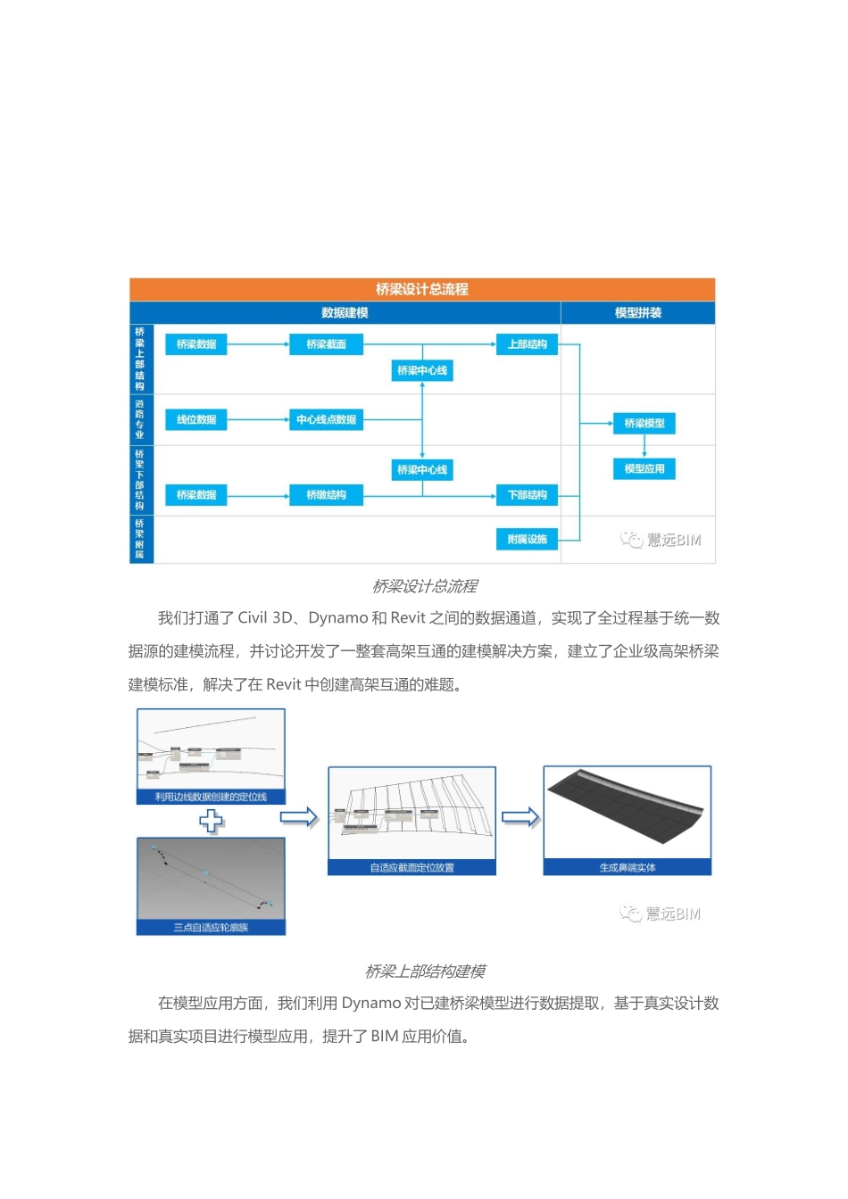 互通桥梁BIM实施整体思路_第2页