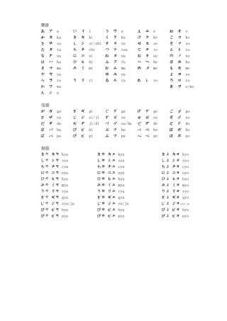 五十音图发音及手写体
