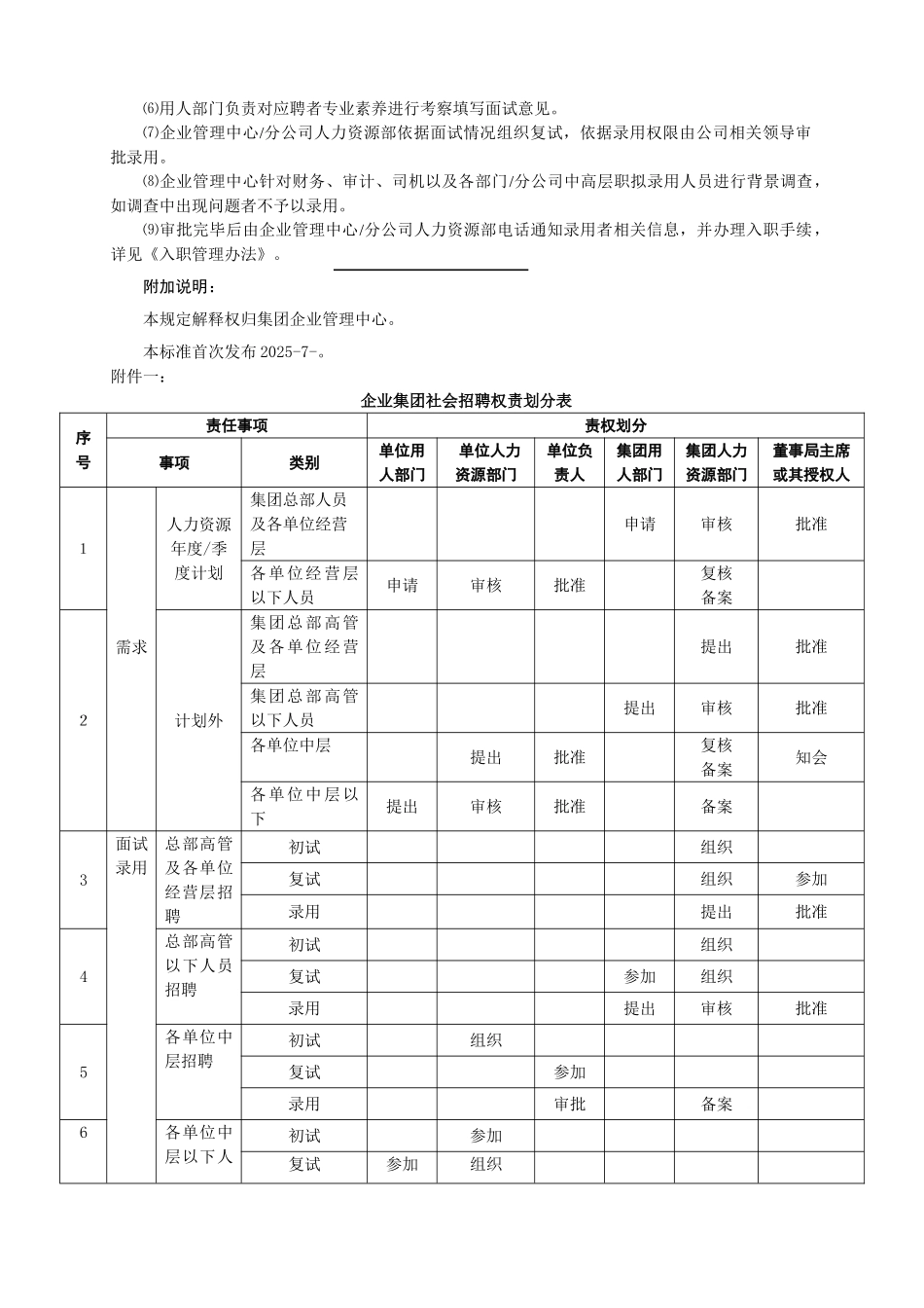 五强企业集团社会招聘管理理规定2025年_第2页