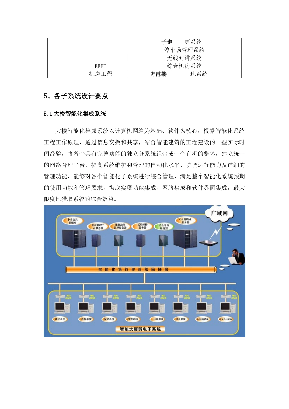 五星酒店智能化子系统设计方案_第3页
