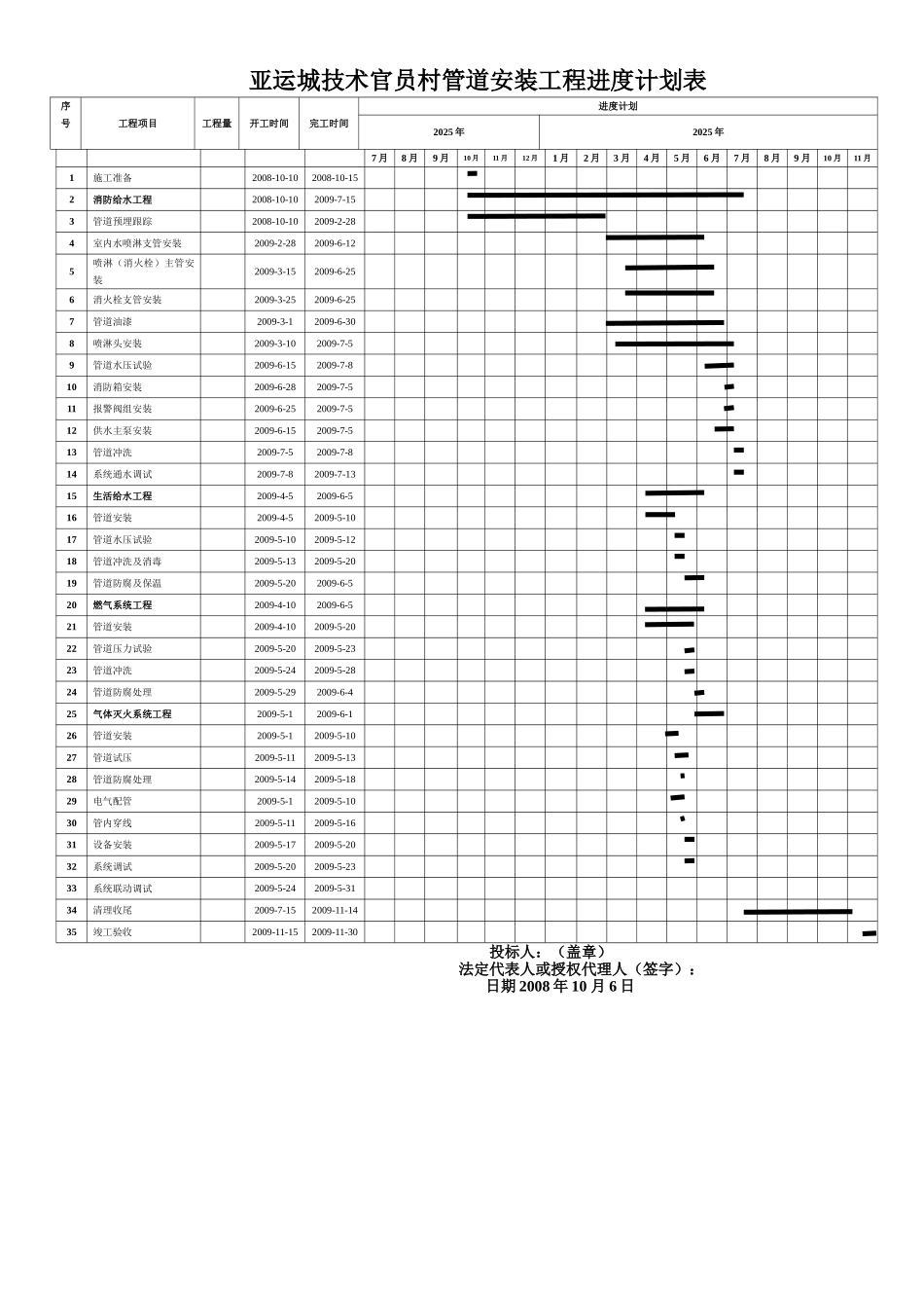 五标管道安装工程进度计划表_第1页