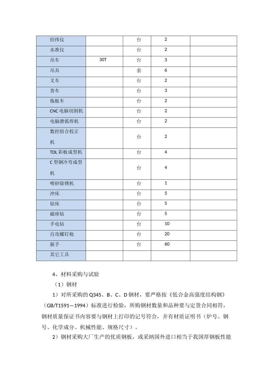 亚太酿酒有限公司钢结构施工组织设计方案_第3页