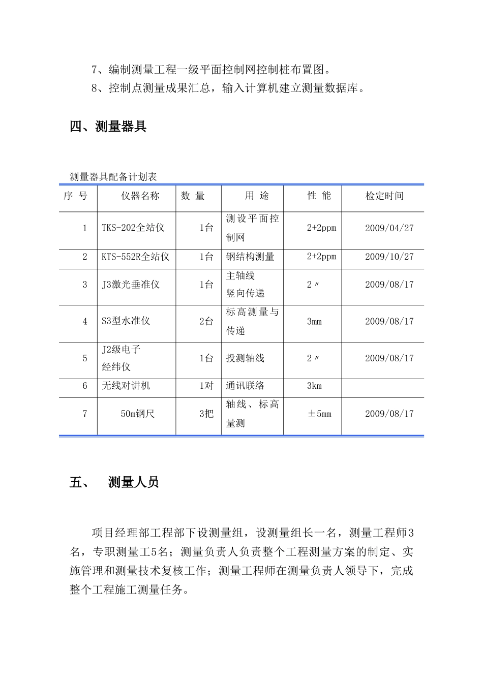 产业园工程测量施工方案_第2页