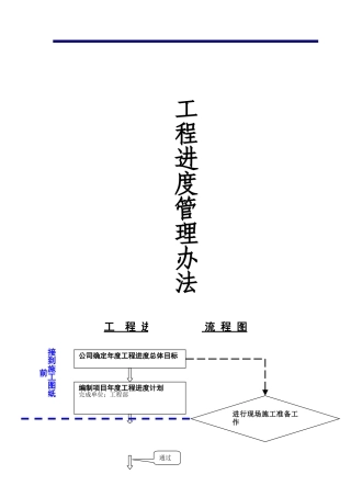 产业园项目工程进度管理办法