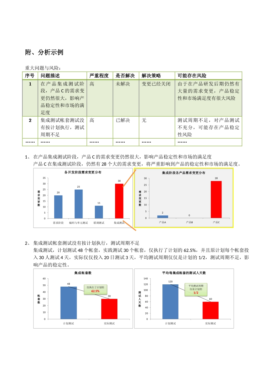 产品上线发布-过程评价报告_第2页