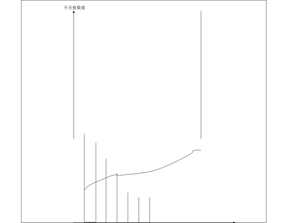 产品不合格分类排列表_第2页