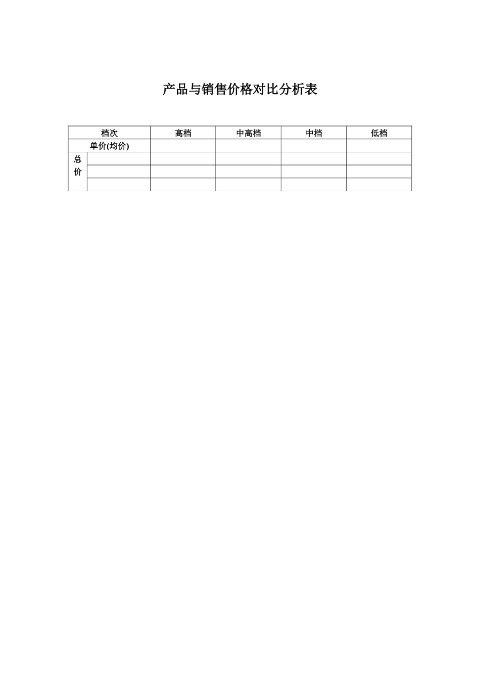 产品与销售价格对比分析表_第1页