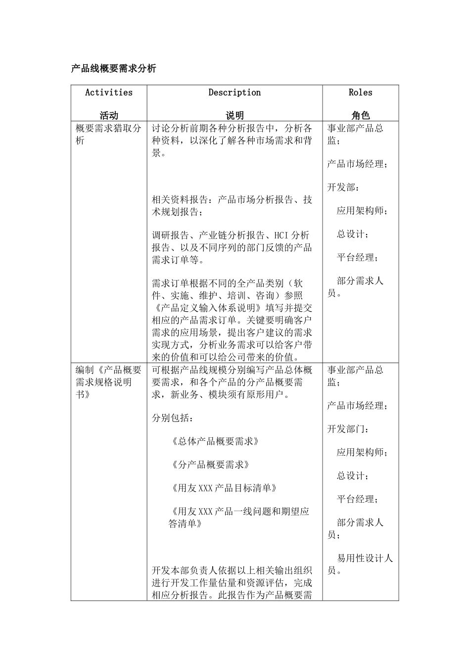 产品包概要需求分析和产品概要设计-业务计划细化_第1页