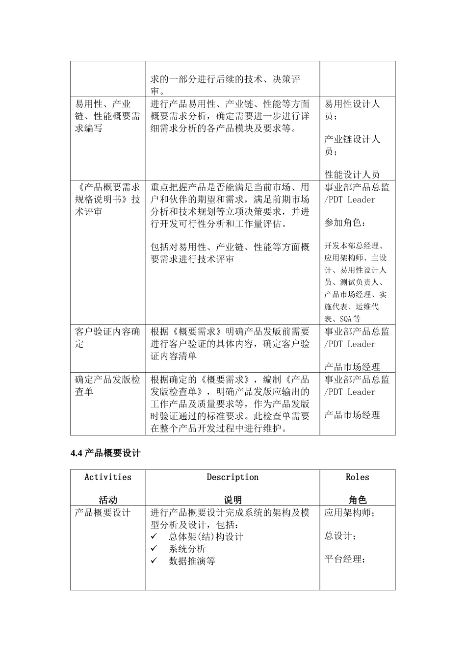 产品包概要需求分析和产品概要设计-业务计划细化_第2页