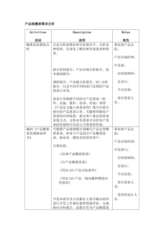 产品包概要需求分析和产品概要设计-业务计划细化