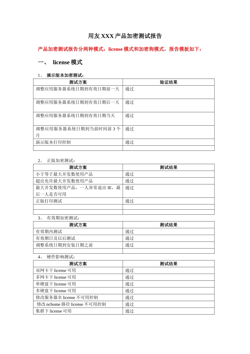 产品加密测试报告(模版_第1页