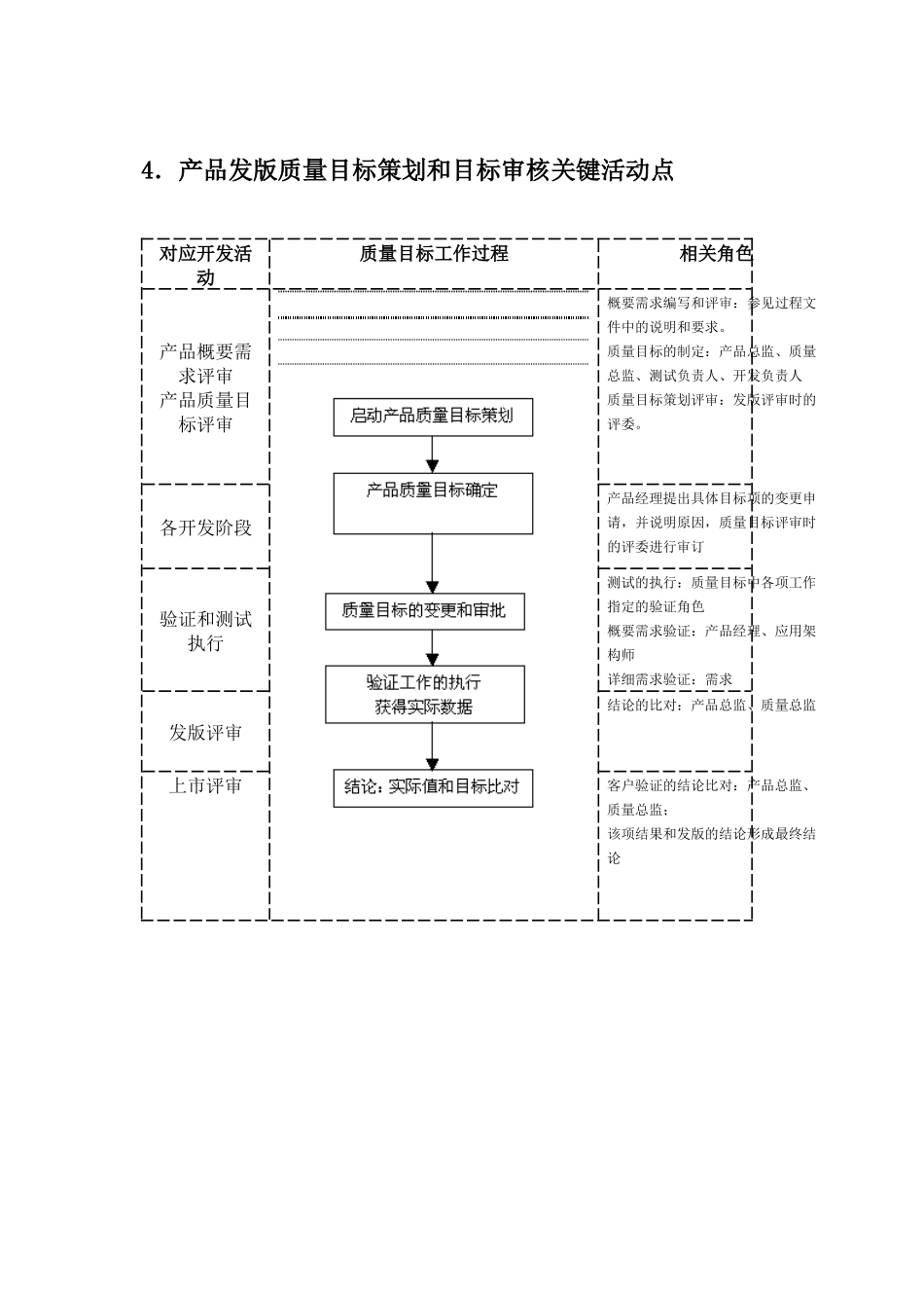 产品发版质量标准_第3页