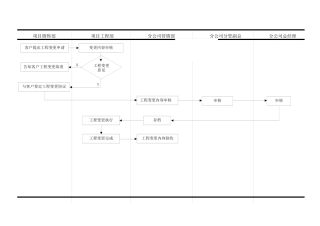产品变更流程一